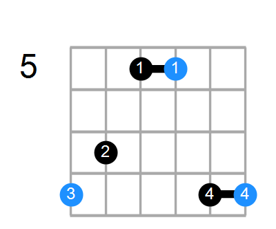 C Chord